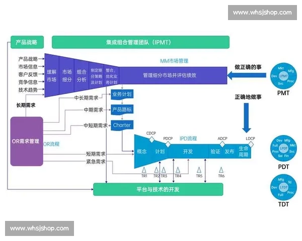 提升团队协作效率：构建高效沟通与协同的工作环境与策略探讨